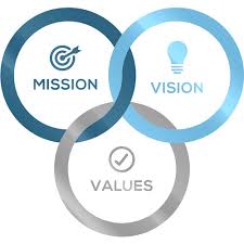 Pigeon Pros Mission-Vision-Values